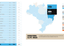 Bahia apresenta melhoria em ranking de transparência no combate à Covid-19