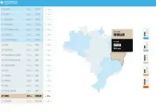 Bahia tem 2ª pior colocação em ranking de transparência no combate à Covid-19