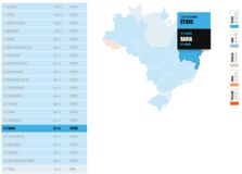 Bahia volta a crescer em ranking da Transparência Internacional