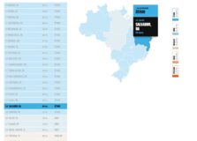 Salvador tem queda em ranking da Transparência Internacional